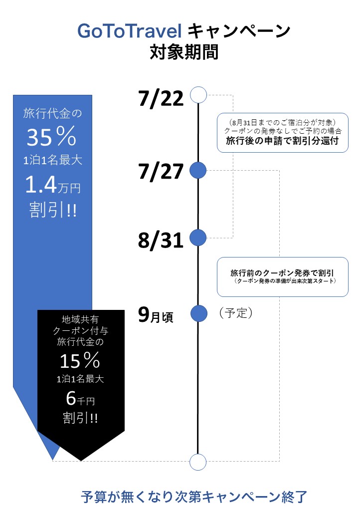 https://www.moritaya.org/blog/uploads/Goto%E3%82%AD%E3%83%A3%E3%83%B3%E3%83%9A%E3%83%BC%E3%83%B37.29.jpg