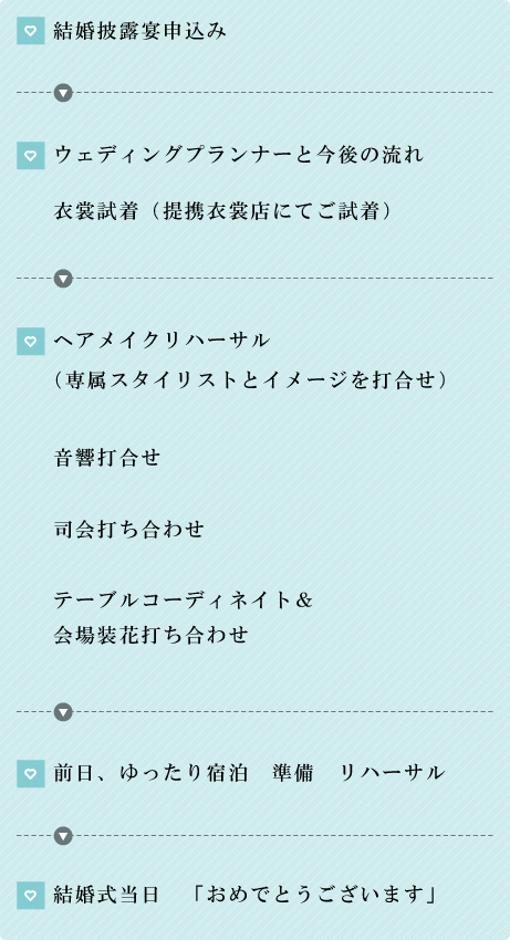 ご契約から当日までの流れ